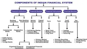 india-financial-services-2025