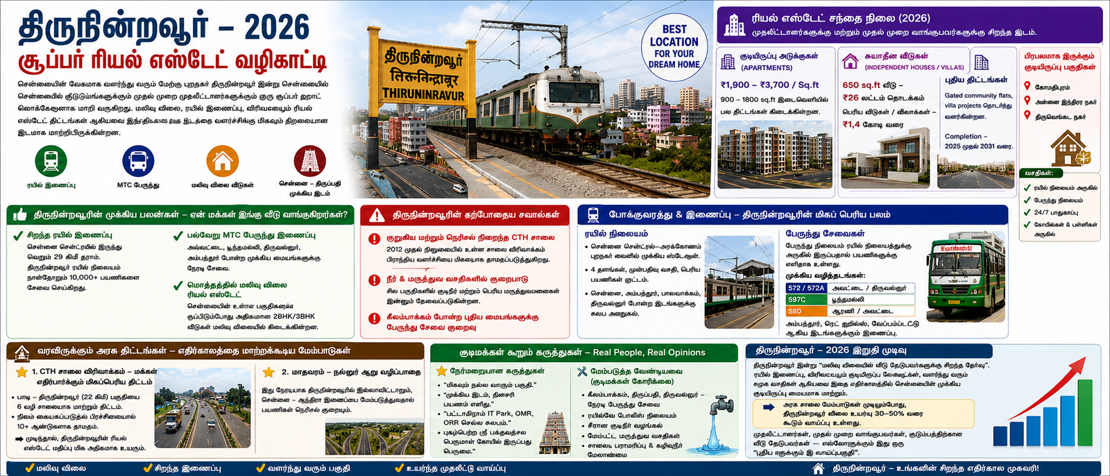 Thiruninravur real estate 
